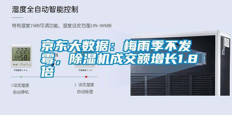 京東大數(shù)據(jù):梅雨季不發(fā)霉,除濕機(jī)成交額增長1.8倍