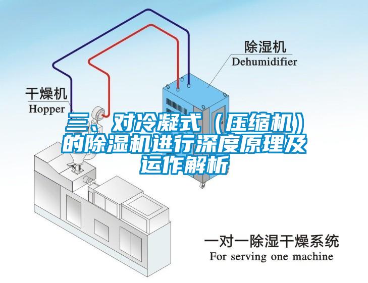 三、對冷凝式(壓縮機)的除濕機進行深度原理及運作解析