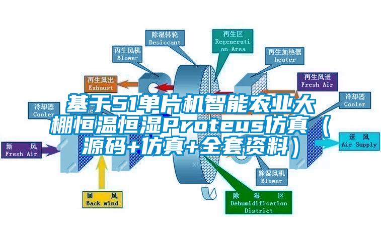 基于51單片機智能農業大棚恒溫恒濕Proteus仿真(源碼+仿真+全套資料)