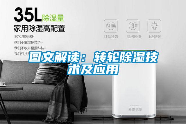 圖文解讀:轉(zhuǎn)輪除濕技術及應用