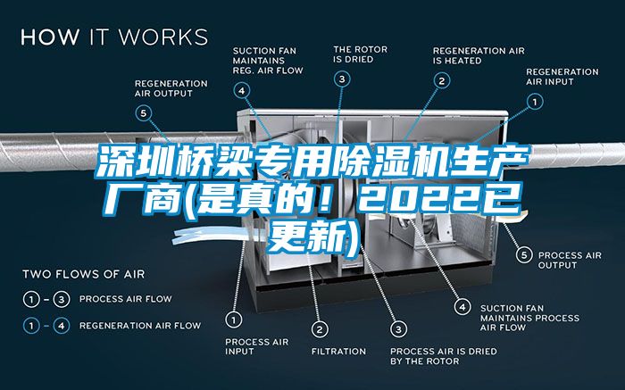 深圳橋梁專用除濕機(jī)生產(chǎn)廠商(是真的!2022已更新)