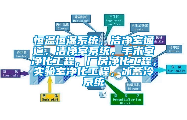 恒溫恒濕系統,潔凈室通道,潔凈室系統,手術室凈化工程,廠房凈化工程,實驗室凈化工程,冰蓄冷系統